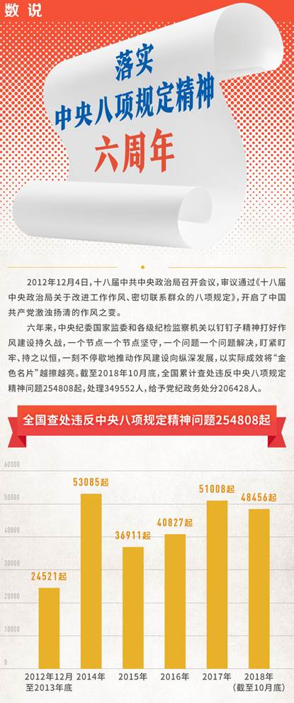 http://www.ccdi.gov.cn/toutiao/201812/W020181203659235776999.jpg