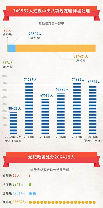 http://www.ccdi.gov.cn/toutiao/201812/W020181203659235787655.jpg